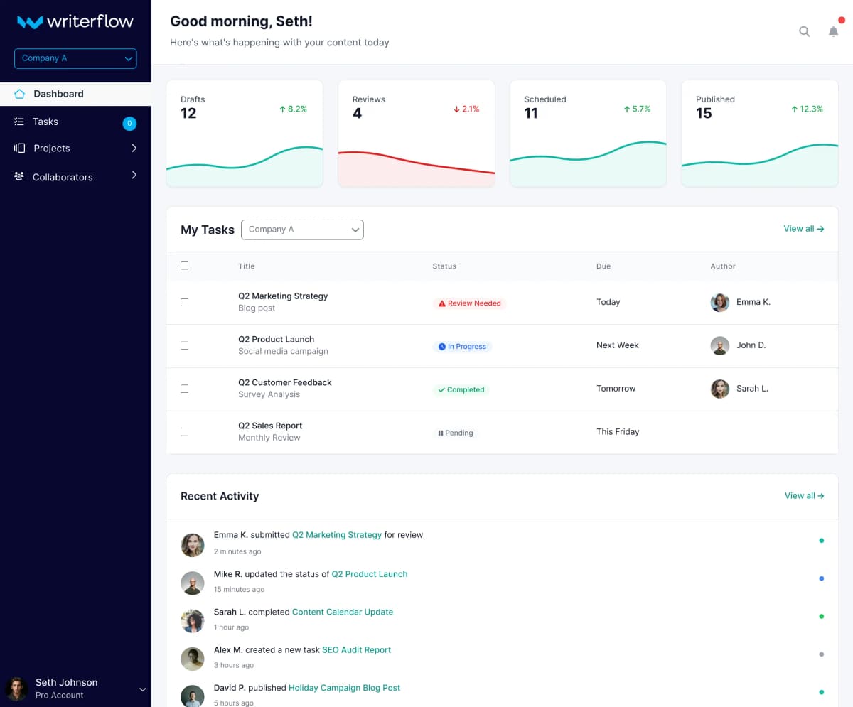 WriterFlow Dashboard Interface